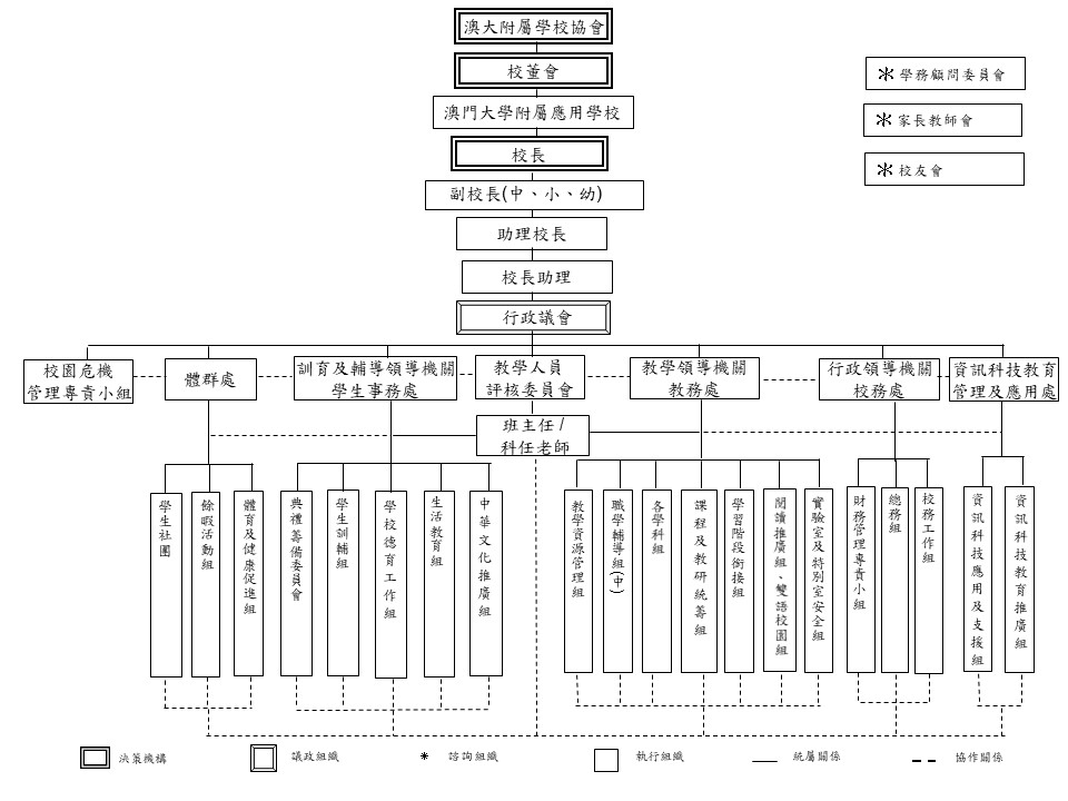 行政組織圖2425(學校章呈)更新2.jpg